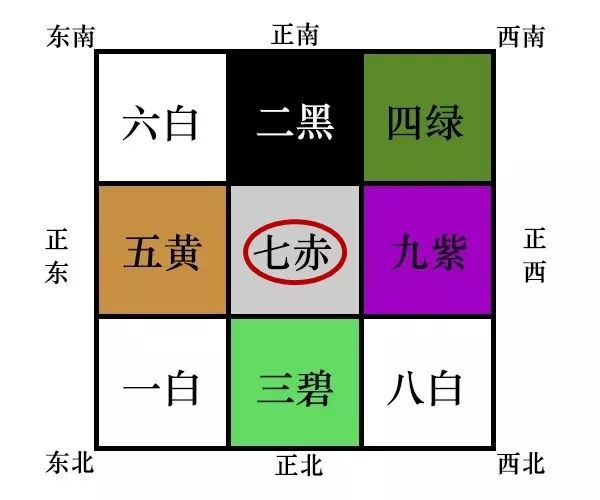 2020庚子年流年飞星图，九宫方位吉凶及风水布局 图片135
