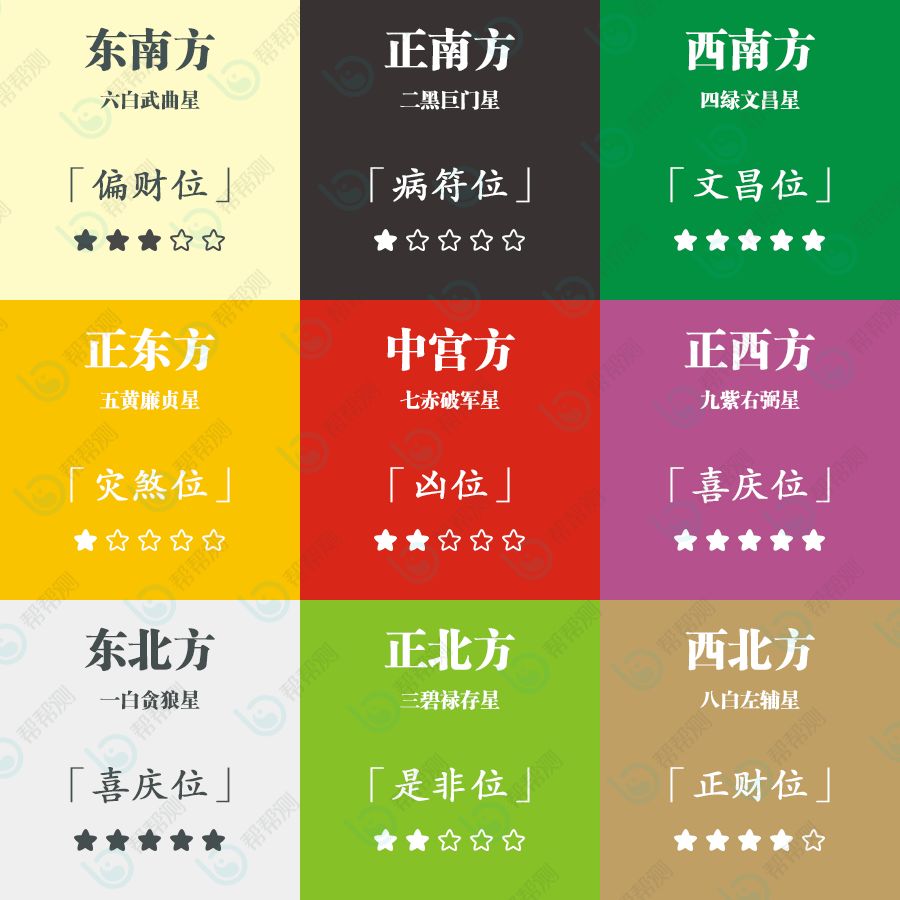 催桃花催财富！2020庚子年九宫飞星家居风水运势 图片1