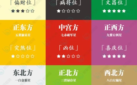 催桃花催财富！2020庚子年九宫飞星家居风水运势