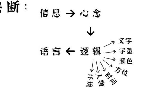 如何快速识人断事？常师教你这些技巧