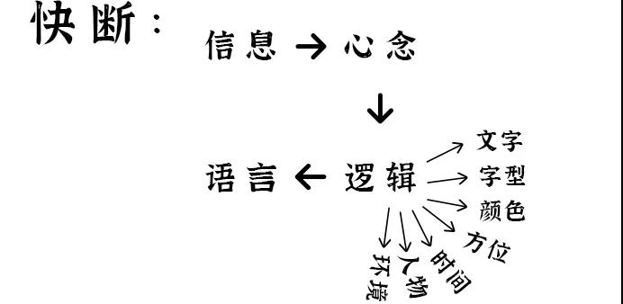 如何快速识人断事？常师教你这些技巧 图片1