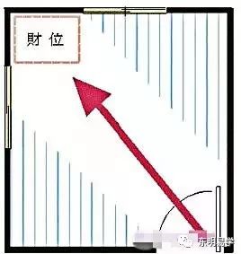 办公室风水布局中常见的误区与办公风水败局 图片35