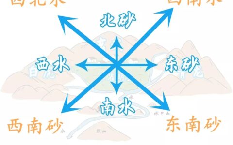 什么样的住宅败人丁，什么样的住宅人丁兴旺