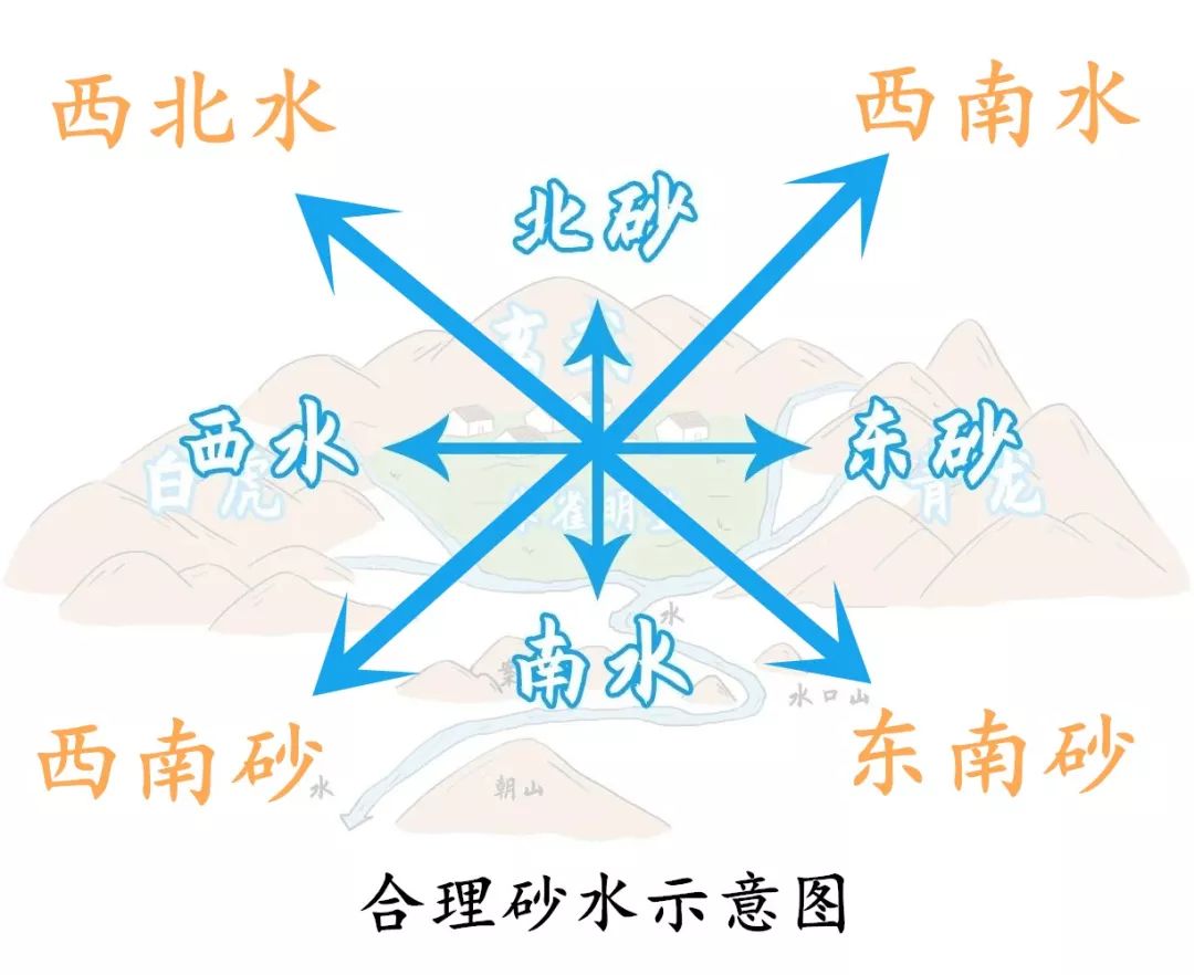 什么样的住宅败人丁，什么样的住宅人丁兴旺 图片15