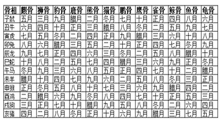 骨相观势，你的命运到底如何 图片1