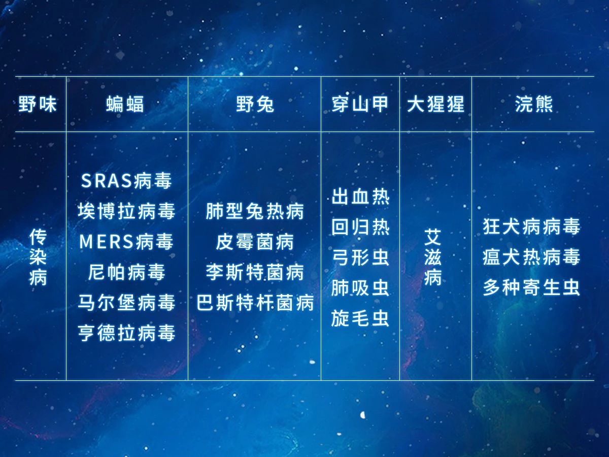 从代表“福”到代表“毒”,蝙蝠是如何成为疫情祸首的 图片32 从代表“福”到代表“毒”,蝙蝠是如何成为疫情祸首的 图片31