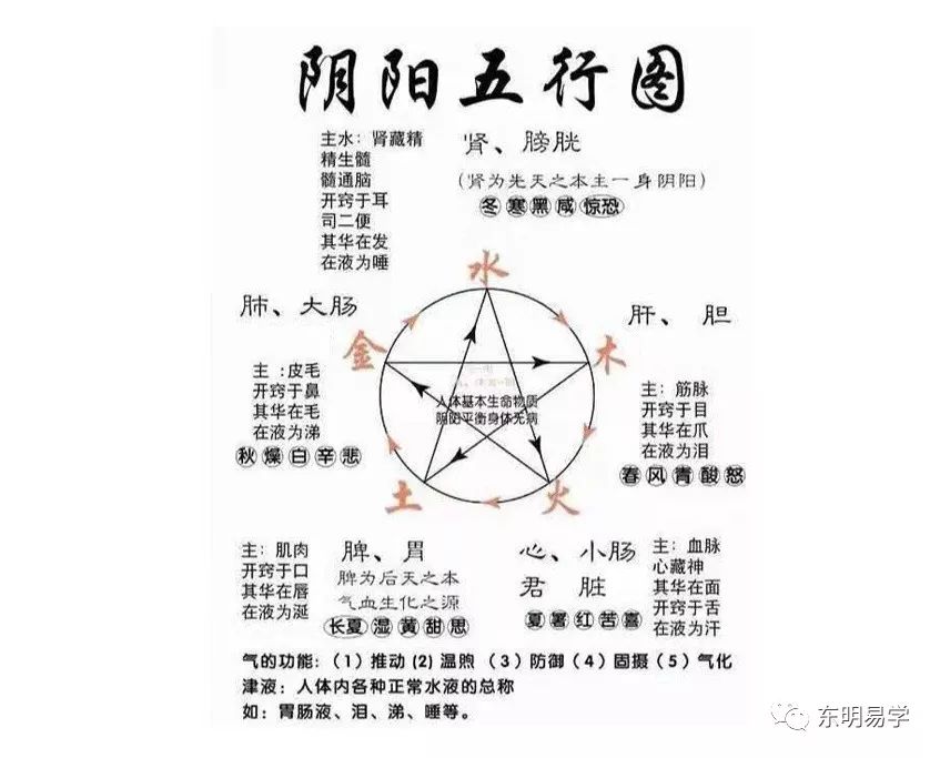 地球进入黄经225度与风水有关，科学吗？ 图片1
