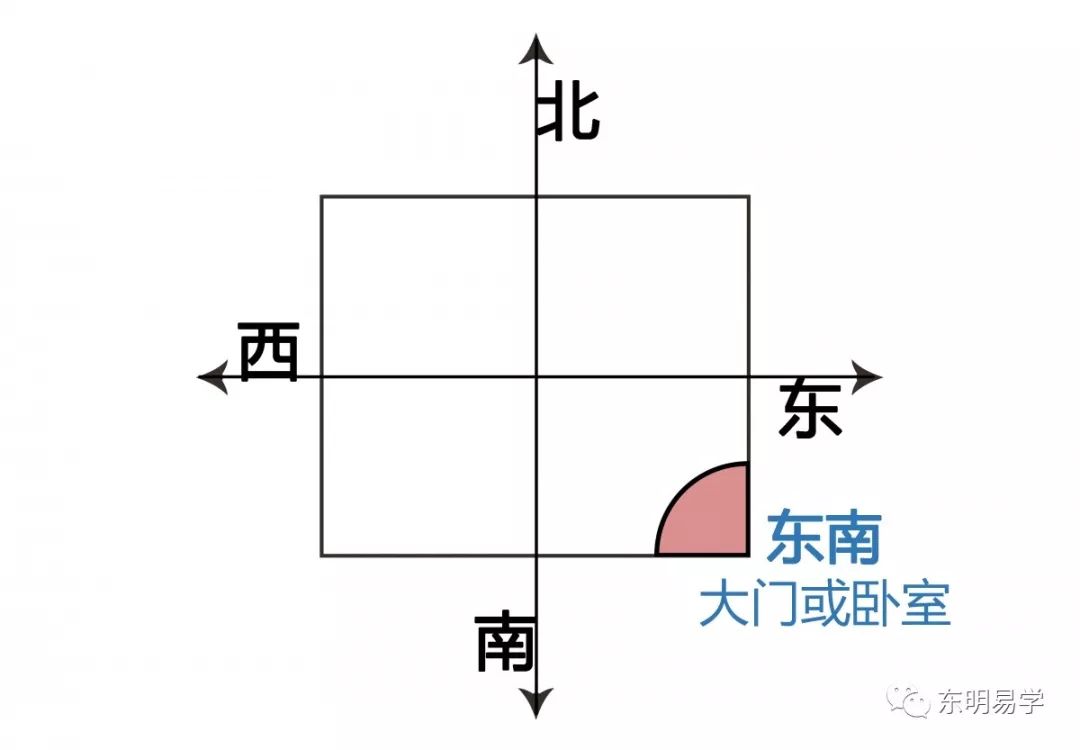 地球进入黄经225度与风水有关，科学吗？ 图片3