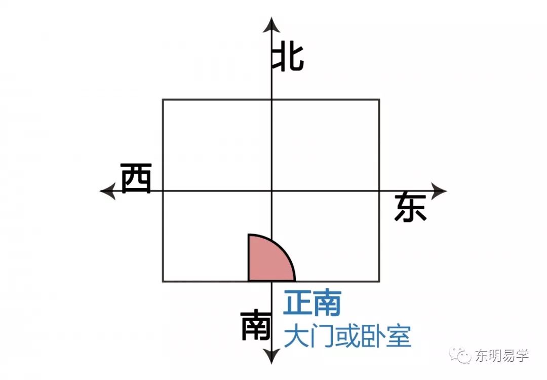 地球进入黄经225度与风水有关，科学吗？ 图片7