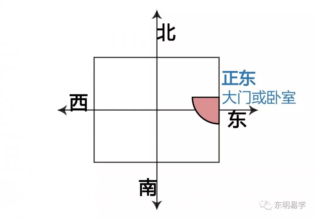 地球进入黄经225度与风水有关，科学吗？ 图片11