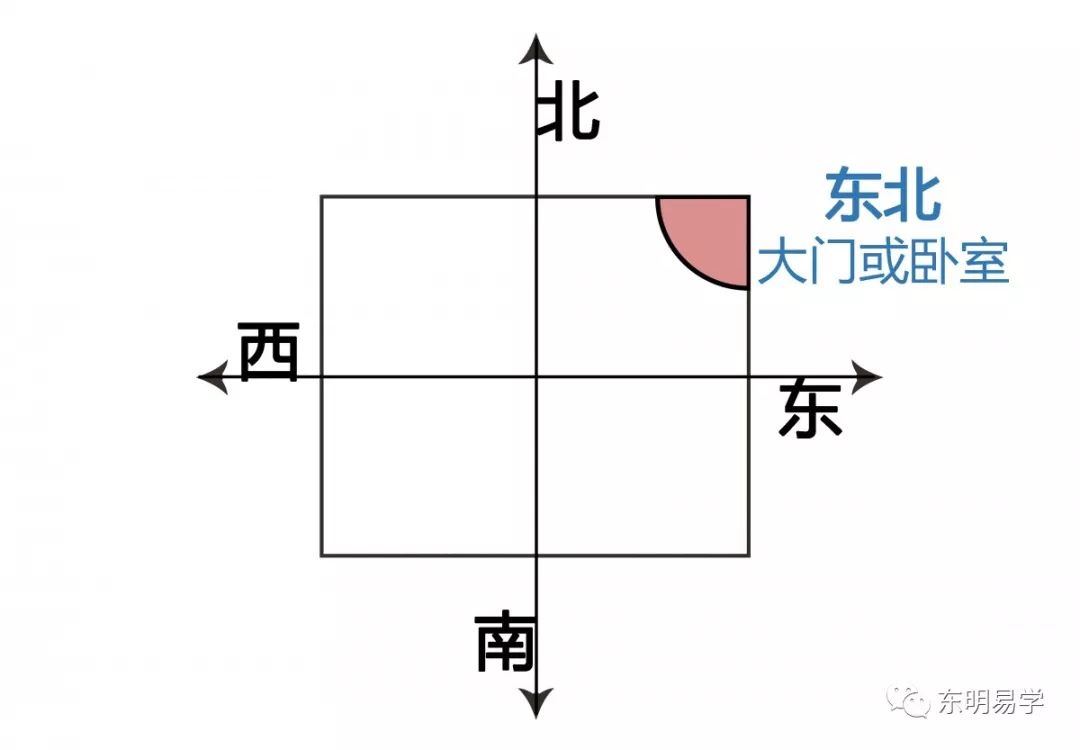 地球进入黄经225度与风水有关，科学吗？ 图片19