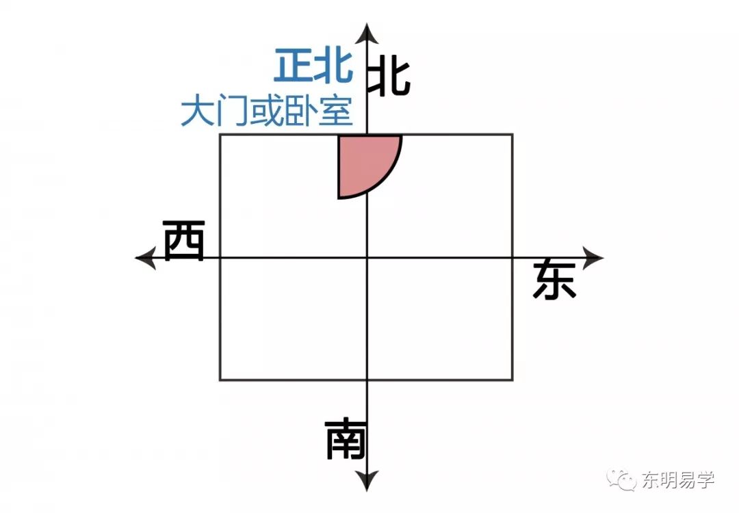 地球进入黄经225度与风水有关，科学吗？ 图片39
