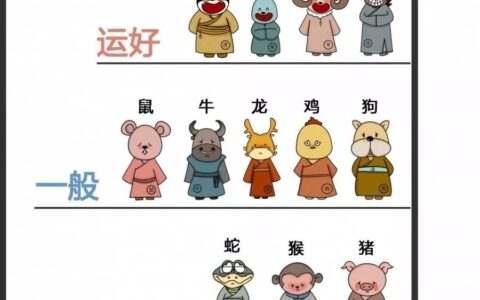 地球进入黄经225度与风水有关，科学吗？