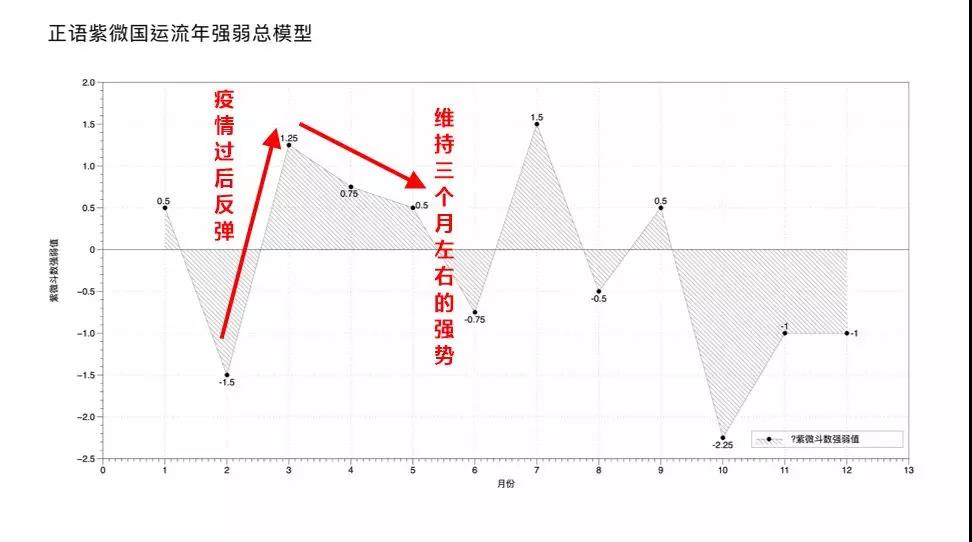 【流年星测】疫情逐渐消退,如何把握当前机遇 图片2 【流年星测】疫情逐渐消退,如何把握当前机遇 图片1