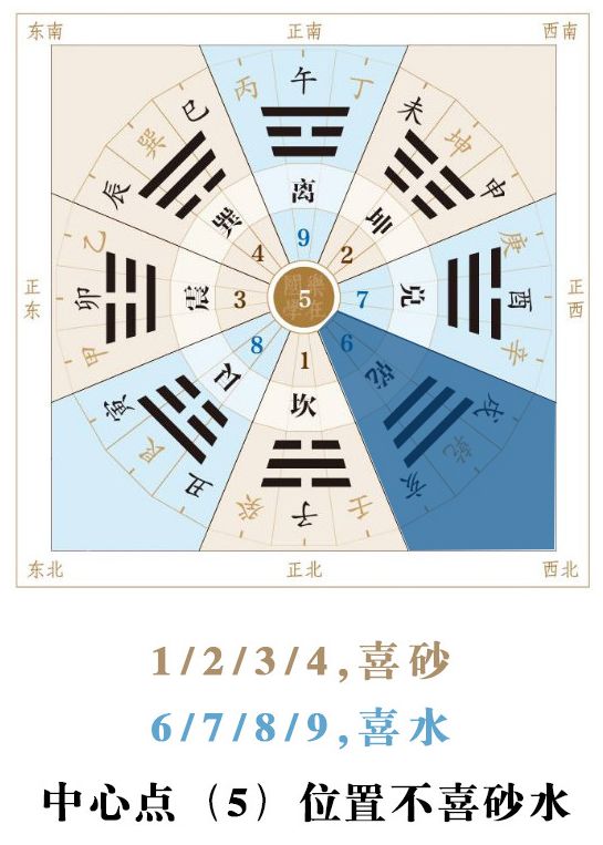 家居风水中在这个位置养鱼,能让你财源广进 图片16 家居风水中在这个位置养鱼,能让你财源广进 图片15