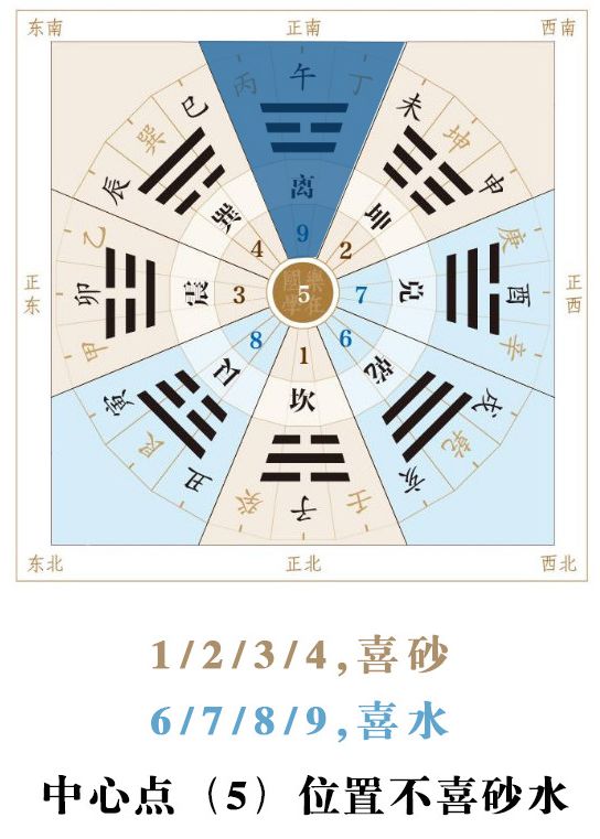 家居风水中在这个位置养鱼,能让你财源广进 图片20 家居风水中在这个位置养鱼,能让你财源广进 图片19