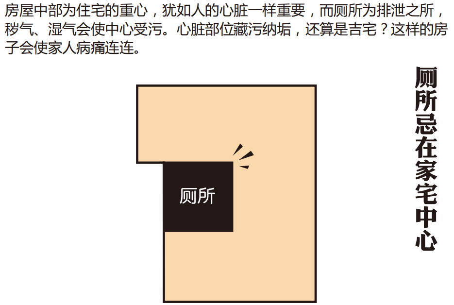 图解卫生间风水禁忌，教你卫生间如何布局 图片5