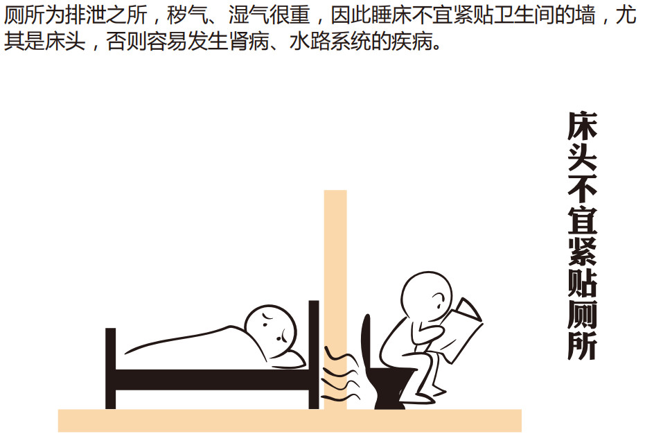 图解卫生间风水禁忌，教你卫生间如何布局 图片11