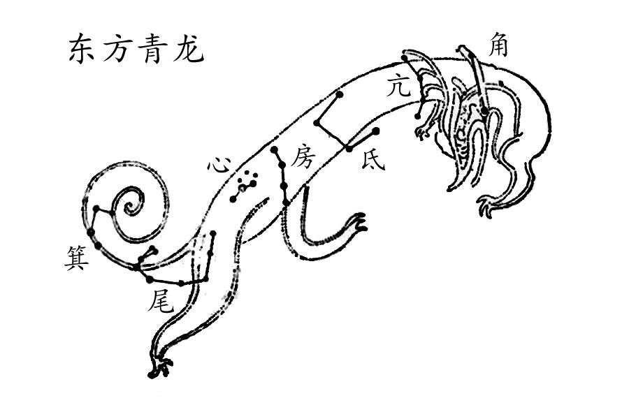 二月二，龙抬头！开启鸿运好兆头 图片5