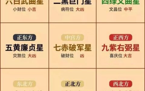 2020年风水上的凶位，都有那些？