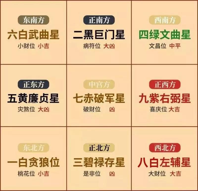 2020年风水上的凶位，都有那些？ 图片1
