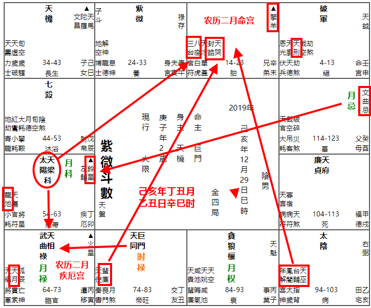 【天时预测】防疫戒备解除与降低级别的时点与节奏 图片2 【天时预测】防疫戒备解除与降低级别的时点与节奏 图片1