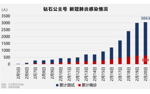 【疫情预测】什么是人祸之乱？应该如何应对？