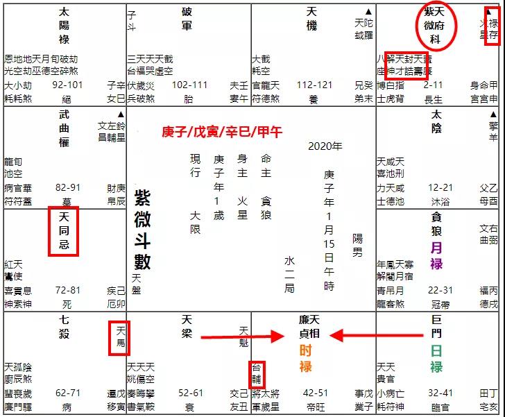 【疫情预测】占卜：药物研发进度与临床治疗效果 图片3