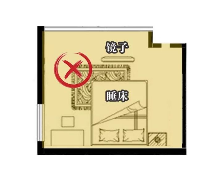 装修风水最机会这些布局，我家就犯了3个 图片3
