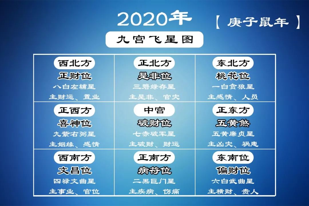 2020转运之年！家居风水布局这样做提前接财纳福 图片3