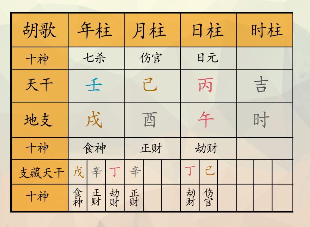 胡歌的命格分析，天下最不招黑的处女座 图片19