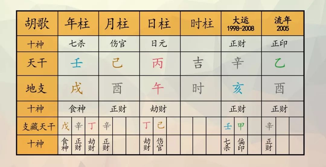 胡歌的命格分析，天下最不招黑的处女座 图片27