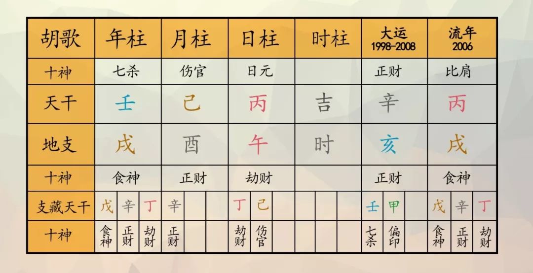 胡歌的命格分析，天下最不招黑的处女座 图片31