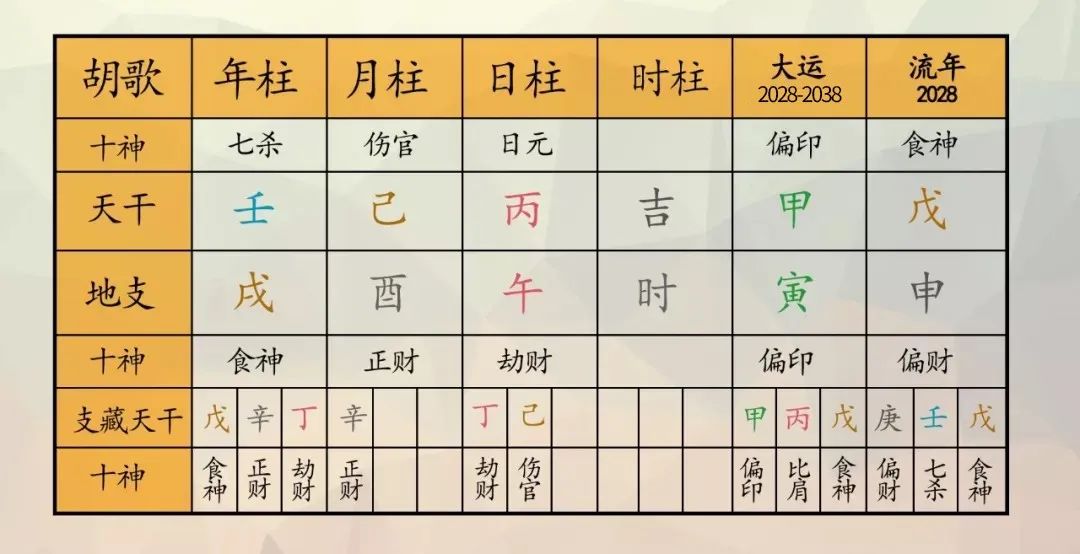 胡歌的命格分析，天下最不招黑的处女座 图片53