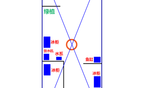 做生意风水这四大禁忌不可不防