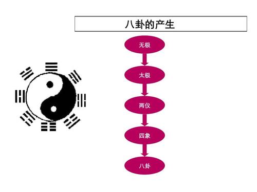 什么是《易经》，应该怎样看待易学？ 图片3