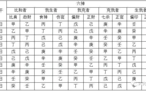 细分食伤之：食神和伤官到底有什么不同？