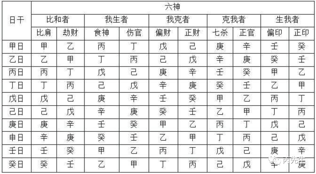 细分食伤之:食神和伤官到底有什么不同? 图片18 细分食伤之:食神和伤官到底有什么不同? 图片17