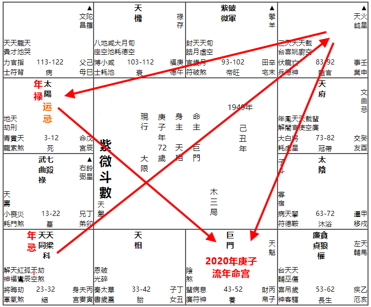 【流年星测】2020年庚子，全球局势与中美关系 图片3