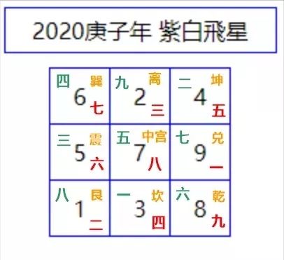 【流年星测】2020年庚子，全球局势与中美关系 图片5