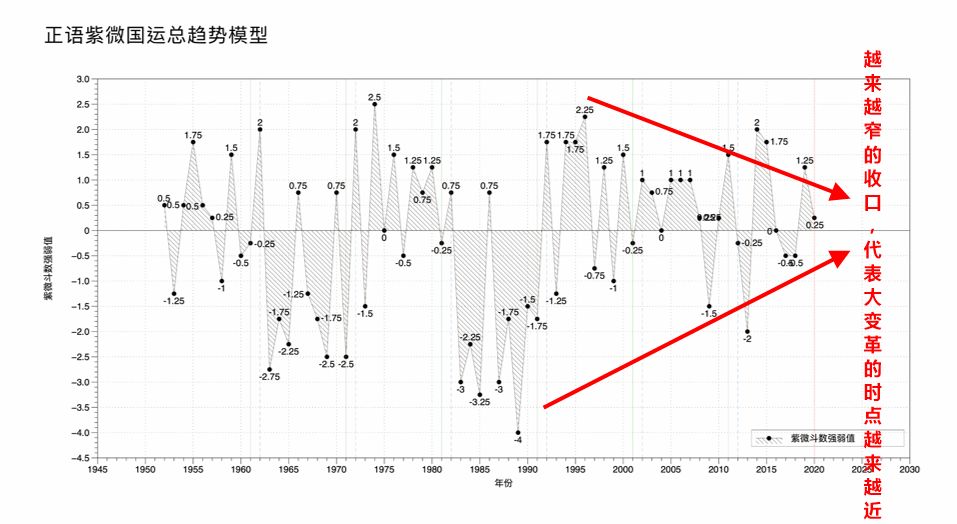 【流年星测】2020年庚子，全球局势与中美关系 图片7