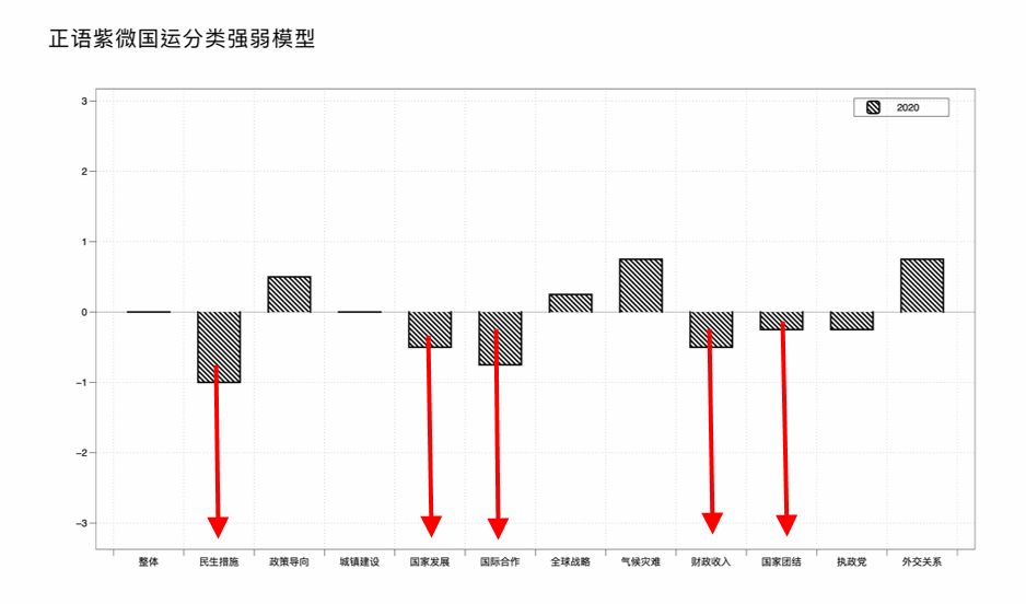 【流年星测】2020年庚子，全球局势与中美关系 图片11
