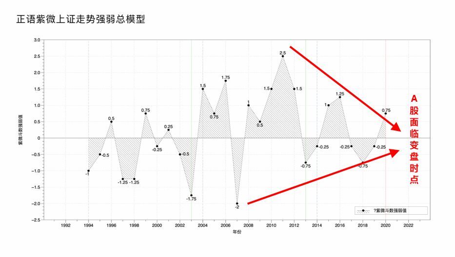 【流年星测】2020年庚子，投资心理与股市走势 图片3