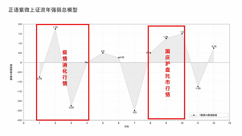 【流年星测】2020年庚子，投资心理与股市走势 图片7