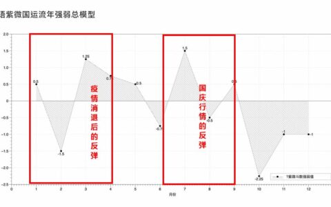 【流年星测】2020年庚子，投资心理与股市走势