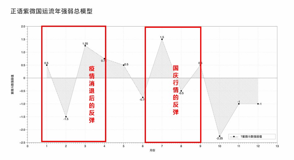 【流年星测】2020年庚子，投资心理与股市走势 图片9