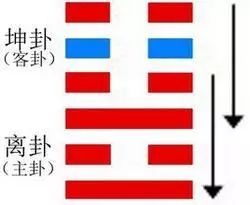 疫情当前，我们该如何通过易经更好的生活？ 图片17