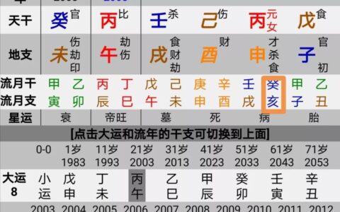 《易经》的奥秘：破局思维
