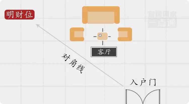 财位怎样布置最招财?财位布置不当会破财 图片2 财位怎样布置最招财?财位布置不当会破财 图片1