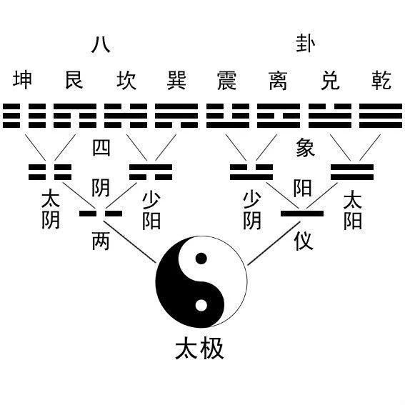 《易经》中的“八”竟然有这么多的说法？ 图片5